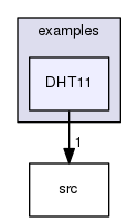 examples/DHT11