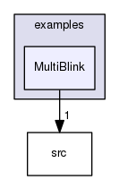 examples/MultiBlink