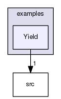 examples/Yield