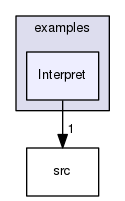 examples/Interpret