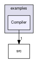 examples/Compiler