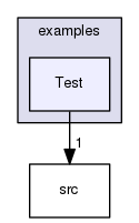 examples/Test