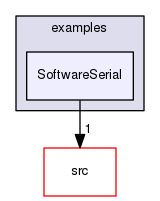 examples/SoftwareSerial