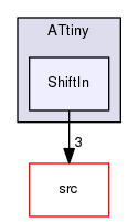 examples/ATtiny/ShiftIn