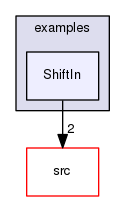examples/ShiftIn