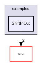 examples/ShiftInOut