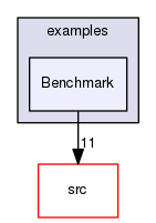 examples/Benchmark