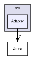 src/Adapter