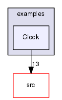 examples/Clock