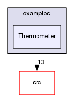 examples/Thermometer