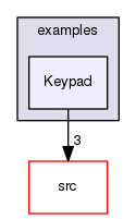 examples/Keypad