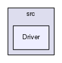 src/Driver