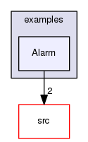 examples/Alarm