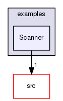 examples/Scanner