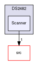 examples/DS2482/Scanner