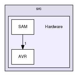 src/Hardware