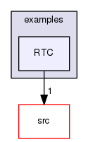 examples/RTC