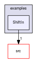 examples/ShiftIn