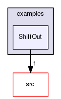 examples/ShiftOut