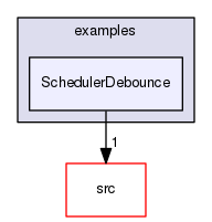 examples/SchedulerDebounce