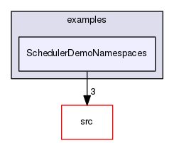 examples/SchedulerDemoNamespaces