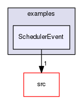 examples/SchedulerEvent