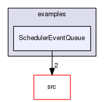 examples/SchedulerEventQueue