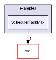 examples/SchedulerTaskMax