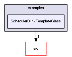 examples/SchedulerBlinkTemplateClass