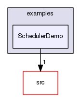 examples/SchedulerDemo