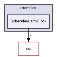 examples/SchedulerAlarmClock