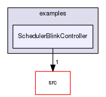 examples/SchedulerBlinkController