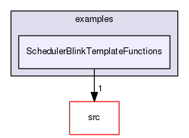 examples/SchedulerBlinkTemplateFunctions