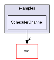 examples/SchedulerChannel