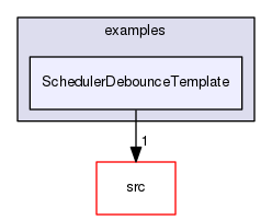 examples/SchedulerDebounceTemplate