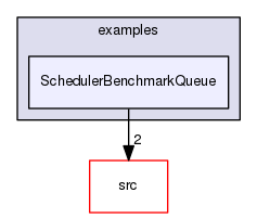 examples/SchedulerBenchmarkQueue