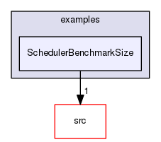 examples/SchedulerBenchmarkSize