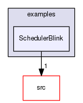 examples/SchedulerBlink