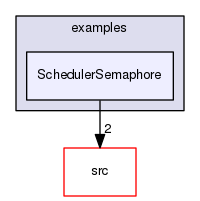 examples/SchedulerSemaphore