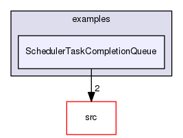 examples/SchedulerTaskCompletionQueue