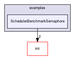 examples/SchedulerBenchmarkSemaphore