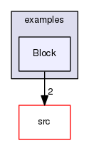 examples/Block