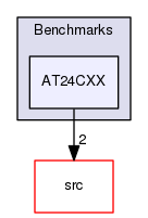 examples/Benchmarks/AT24CXX