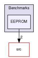 examples/Benchmarks/EEPROM