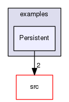 examples/Persistent