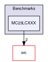 examples/Benchmarks/MC23LCXXX