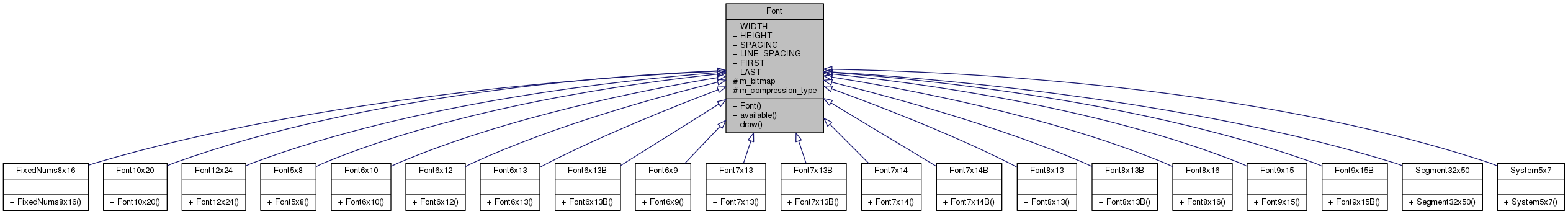 Inheritance graph