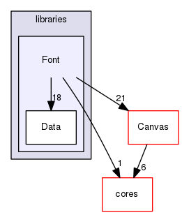 libraries/Font