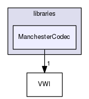 libraries/ManchesterCodec