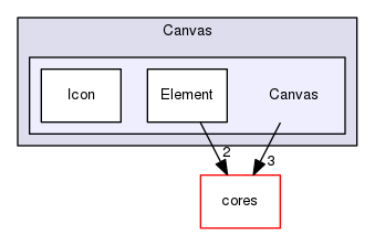 libraries/Canvas/Canvas